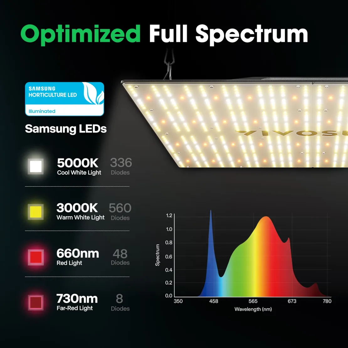 Vivosun VS400 Full Spectrum 400W LED