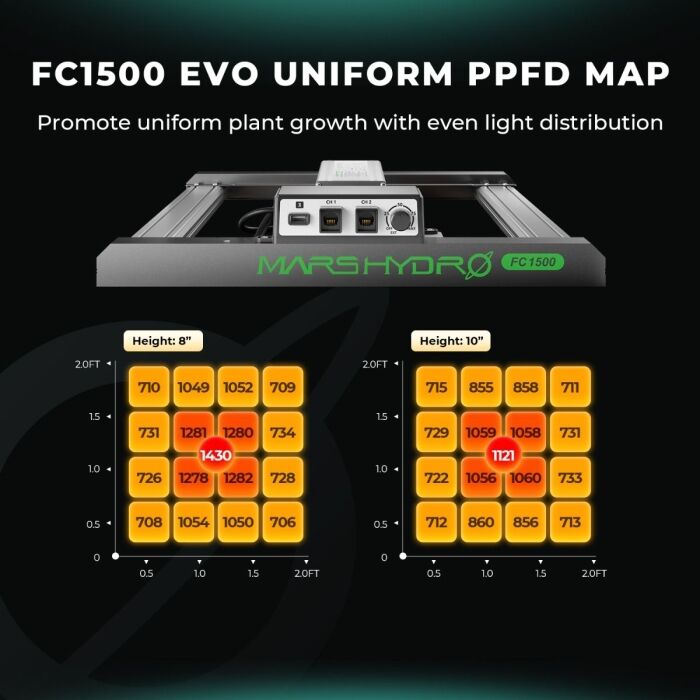 Mars Hydro FC1500-EVO 150W Dimmable LED Grow Light for 2.3'x2.3' Grow Tent Veg Flower