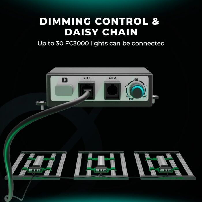 Mars Hydro FC3000-EVO 300W Samsung LM301H EVO LED Grow Lights