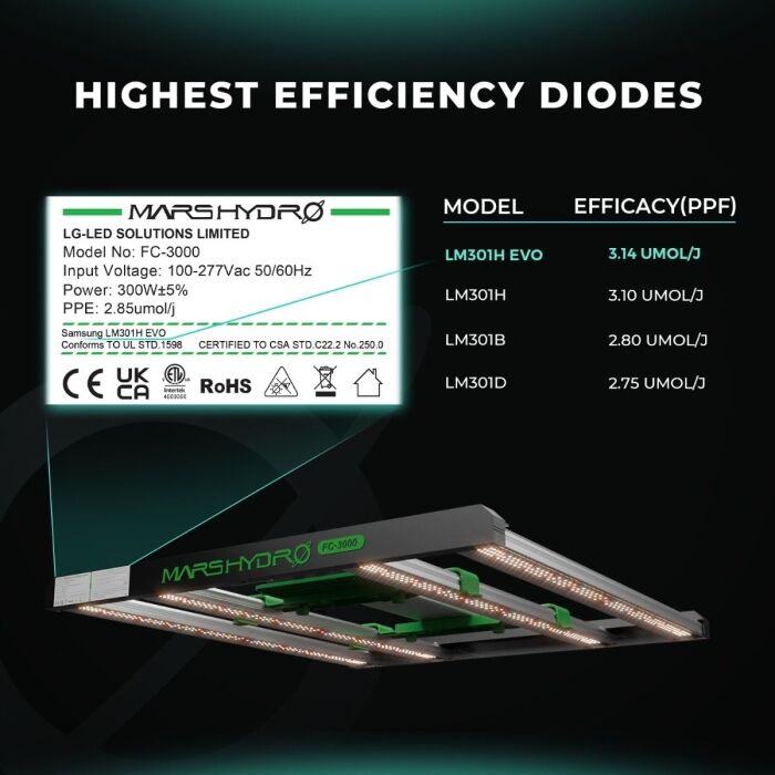 Mars Hydro FC3000-EVO 300W Samsung LM301H EVO LED Grow Lights