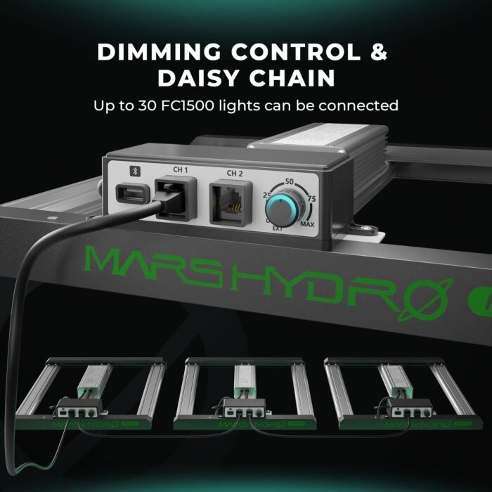 Mars Hydro FC1500-EVO 150W Dimmable LED Grow Light for 2.3'x2.3' Grow Tent Veg Flower